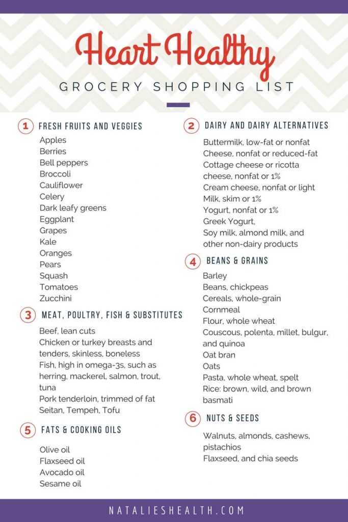 Printable List Of Heart Healthy Foods