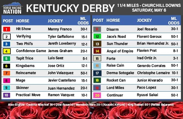 Printable List Of Kentucky Derby Horses 2023