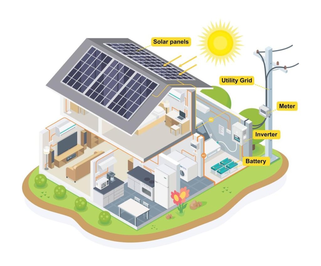 Printable Solar Cells