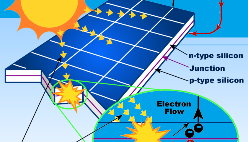 Printable Solar Cells