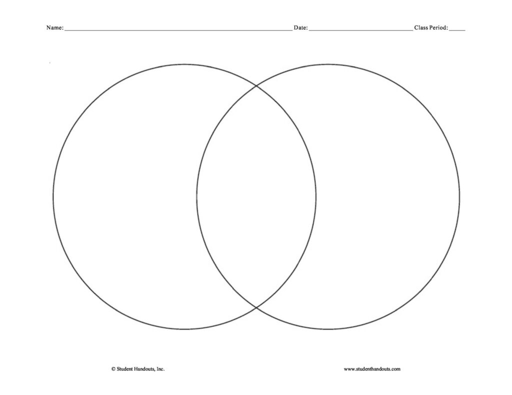 Printable Venn Diagram Template