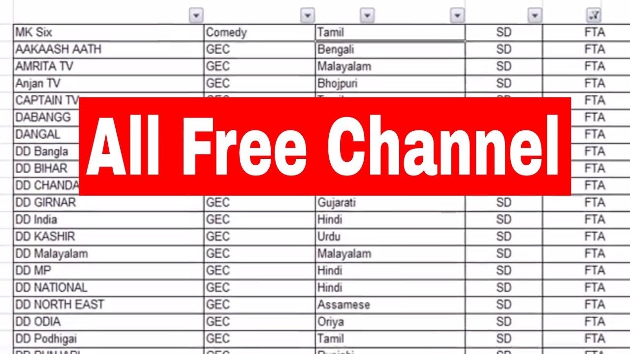 Printable Youtube Tv Channel List Pdf