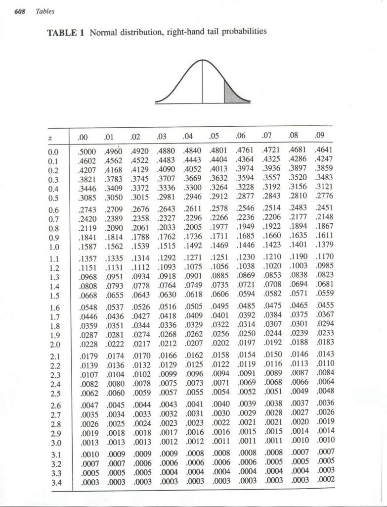 Printable Z Score Table