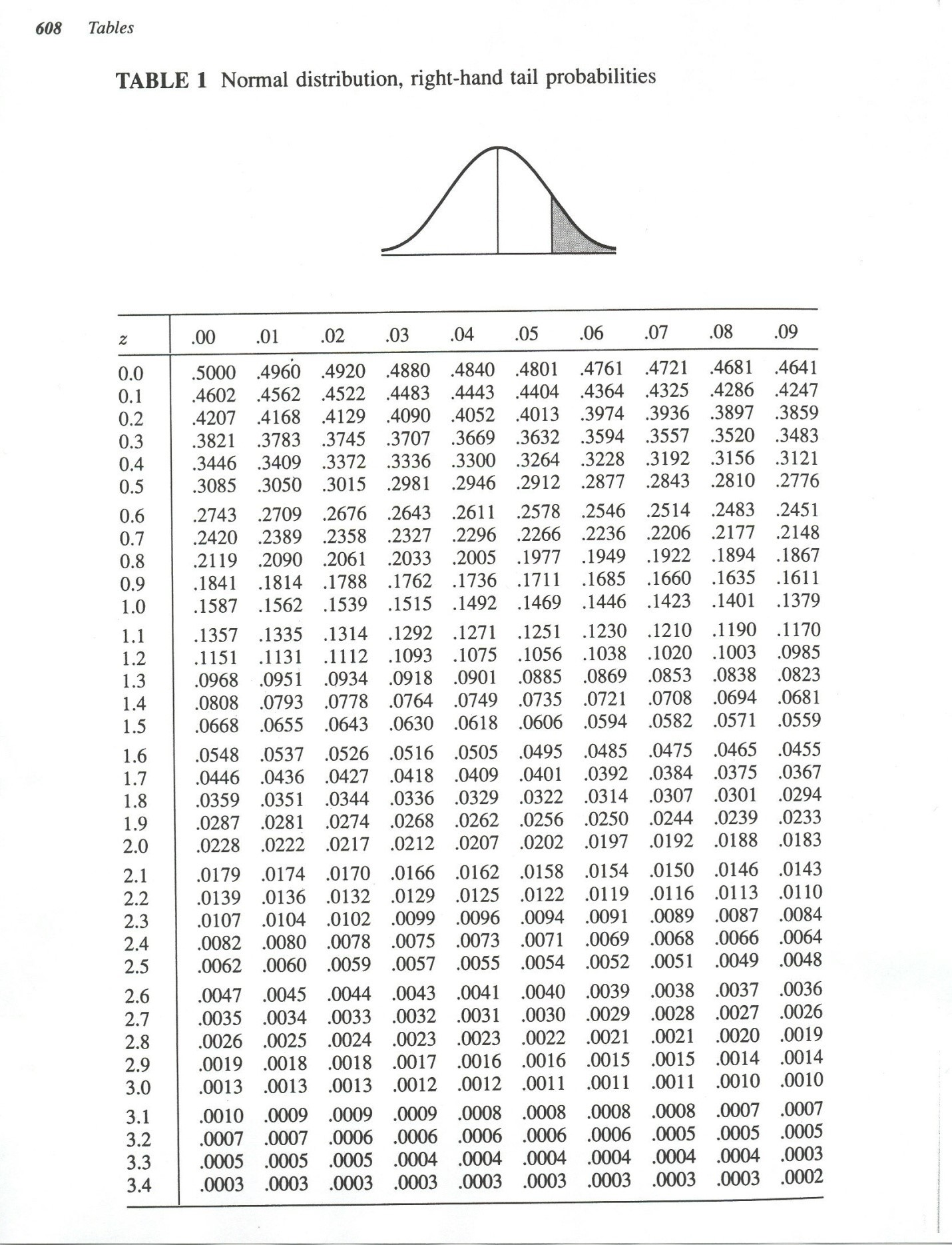 Printable Z Score Table