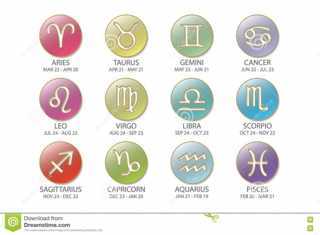 Printable Zodiac Signs And Dates