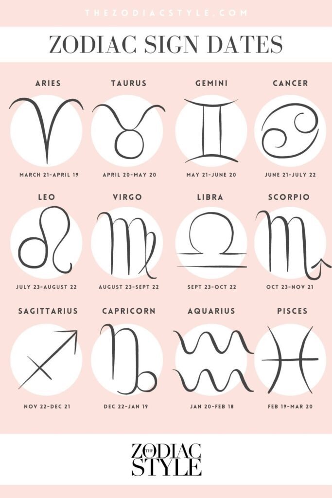 Printable Zodiac Signs And Dates