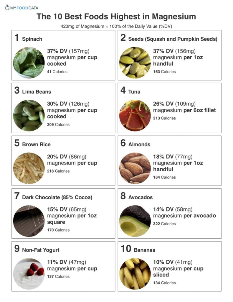 The 10 Best Foods Highest In Magnesium