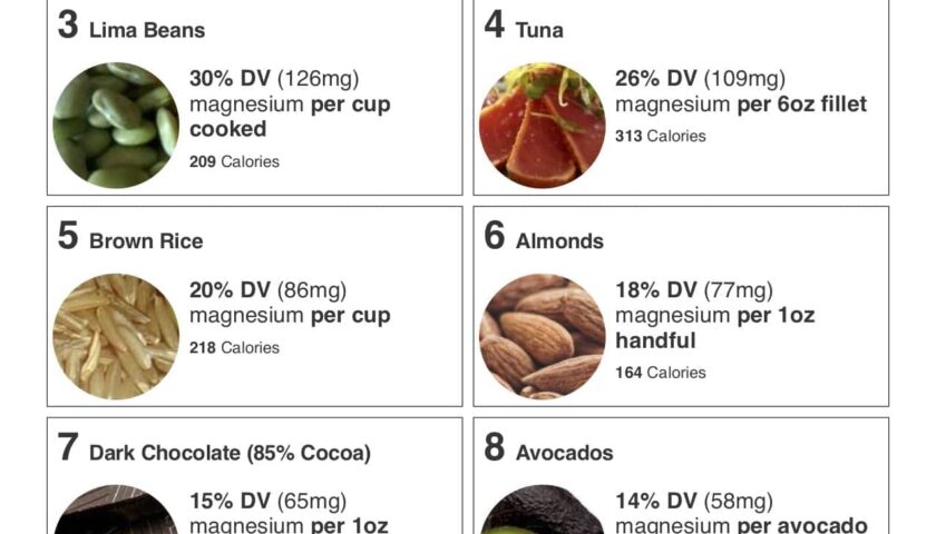 The 10 Best Foods Highest In Magnesium