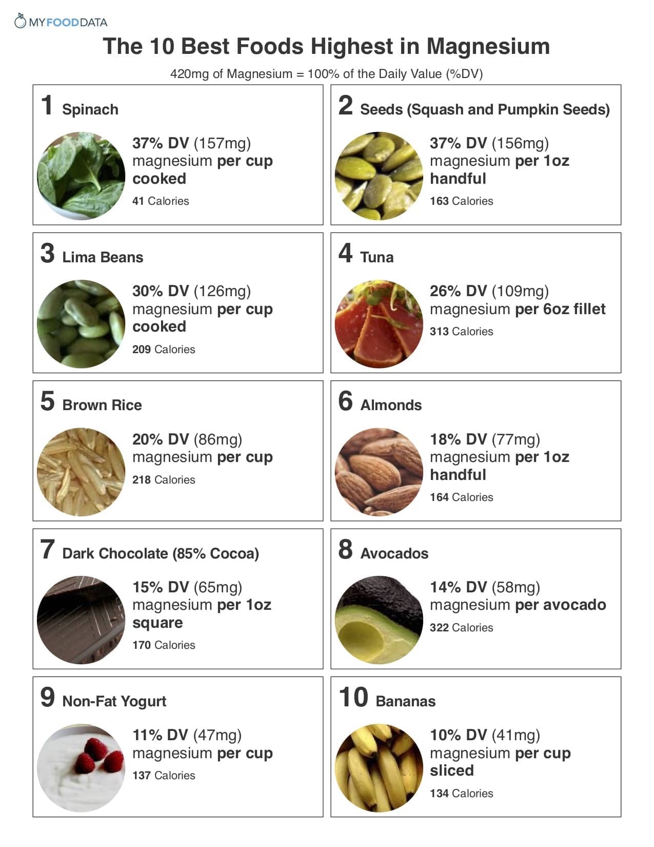 The 10 Best Foods Highest In Magnesium