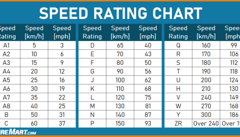 Tire Speed Ratings 101 TireMart Tire Blog