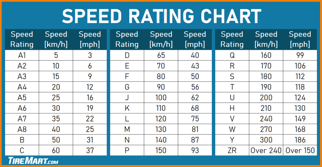 Tire Speed Ratings 101 TireMart Tire Blog