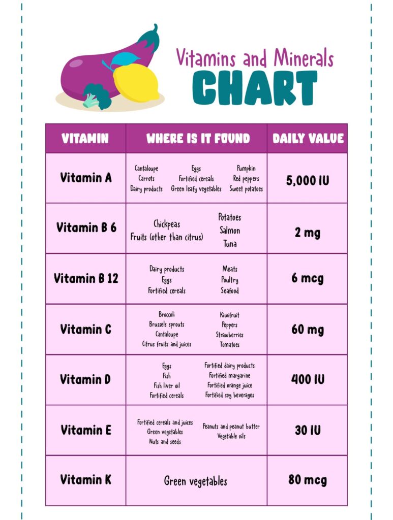 Vitamin And Mineral Chart 10 Free PDF Printables Printablee