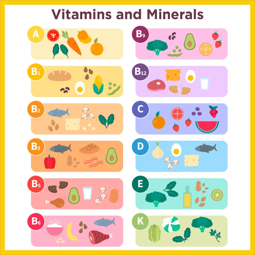 Vitamin And Mineral Chart 10 Free PDF Printables Printablee