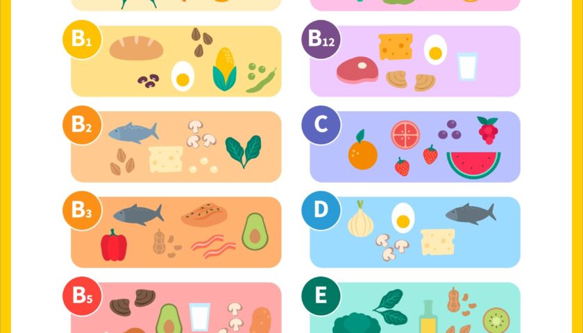 Vitamin And Mineral Chart 10 Free PDF Printables Printablee