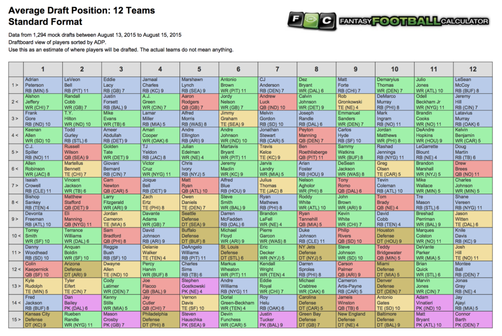 Yahoo Fantasy Football Printable Cheat Sheet