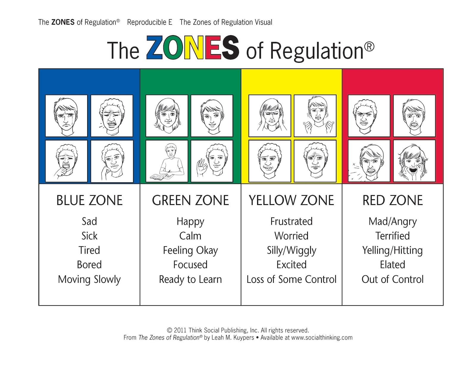 Zones Of Regulation Chart Printable