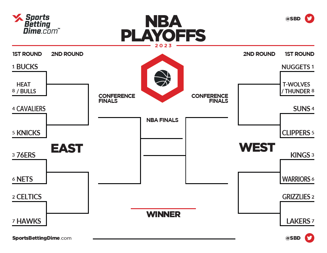 2024 Nba Playoff Bracket Printable Kaela Maridel