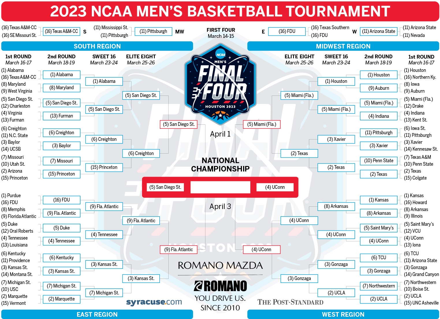 2025 Ncaa Basketball Tournament Erica L Castelli