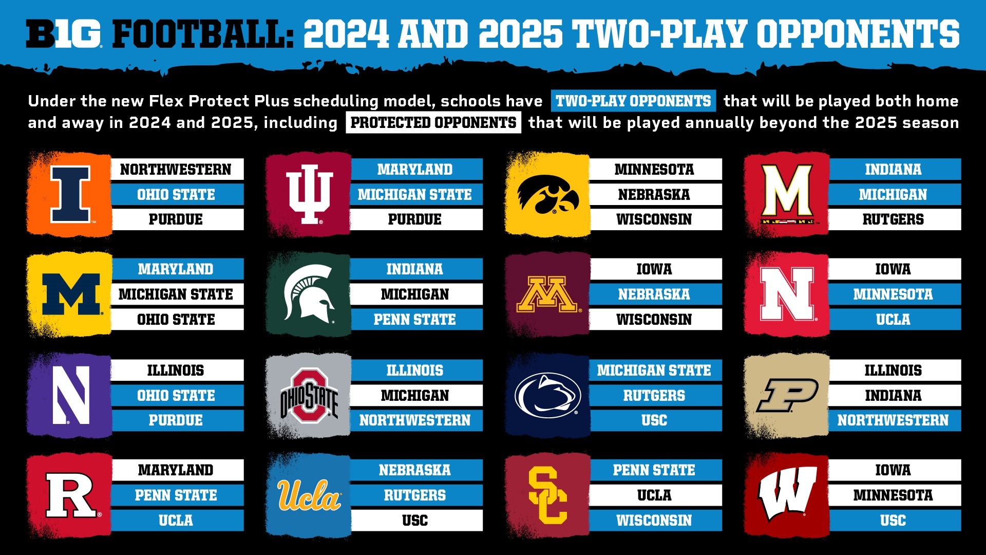 Big Ten Baseball Tournament 2024 Bracket Kari Margie