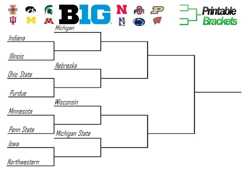Big Ten Basketball Tournament Bracket 2025 Printable Theo Junaid
