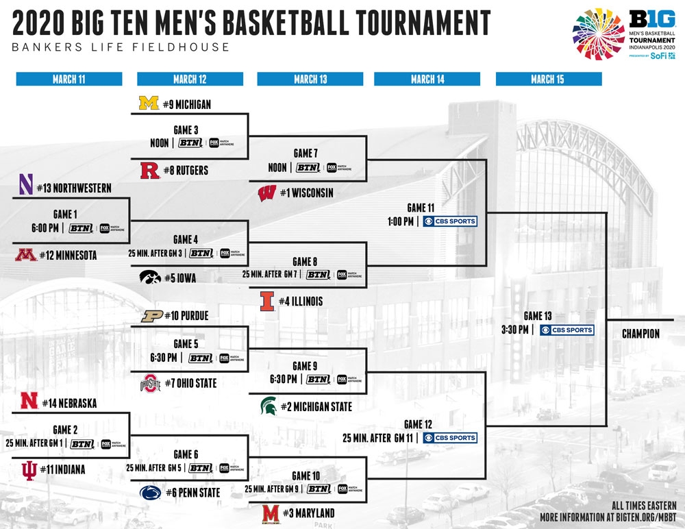Big Ten Men S Basketball Tournament 2025 Teams Khalil Omar