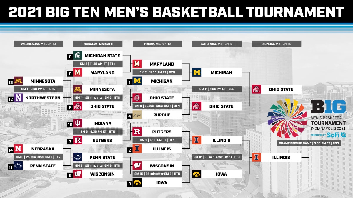 Big Ten Tournament Bracket 2025 Robin C Corn