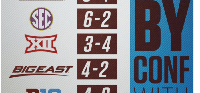 Here Are The NCAA Tournament Conference Records After The First Round