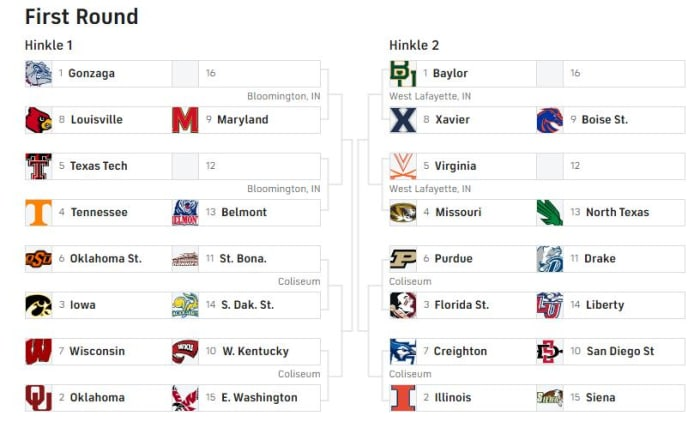 Indiana Still Projected To Make NCAA Tournament After Michigan State