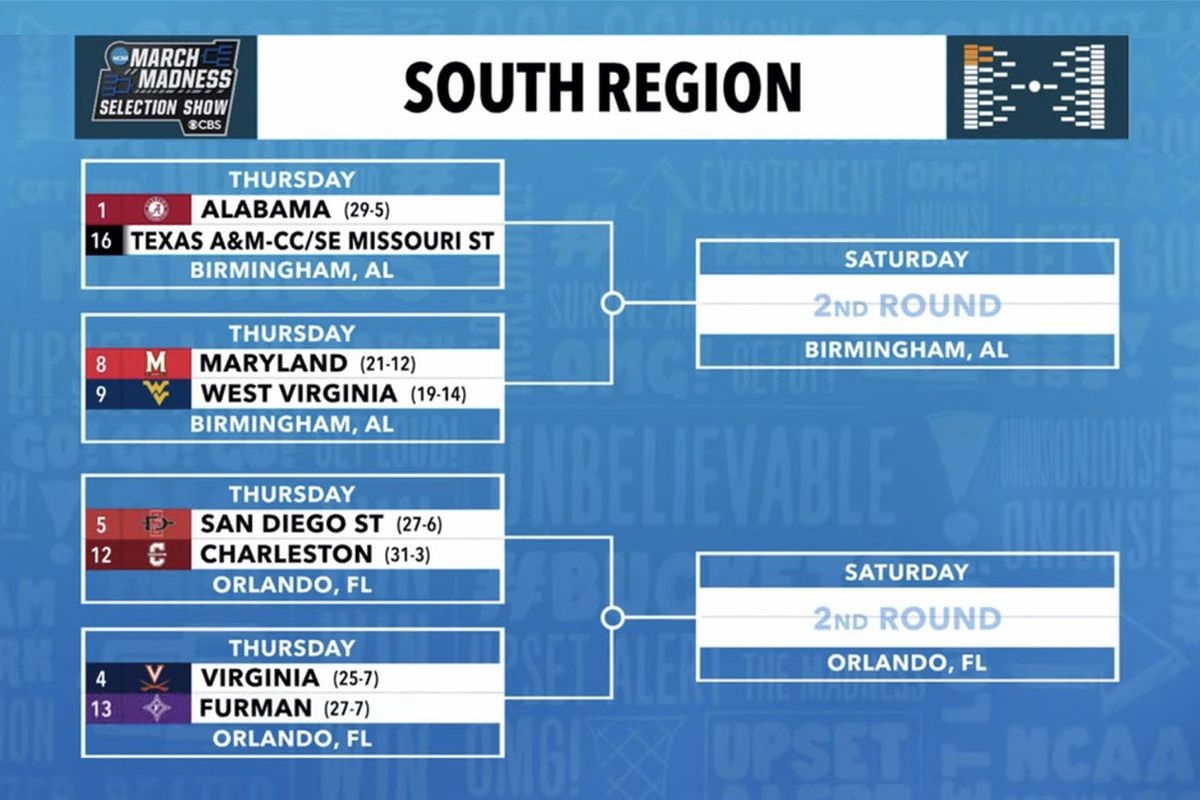 Ncaa Basketball Tournament 2025 Schedule Aurora Martin