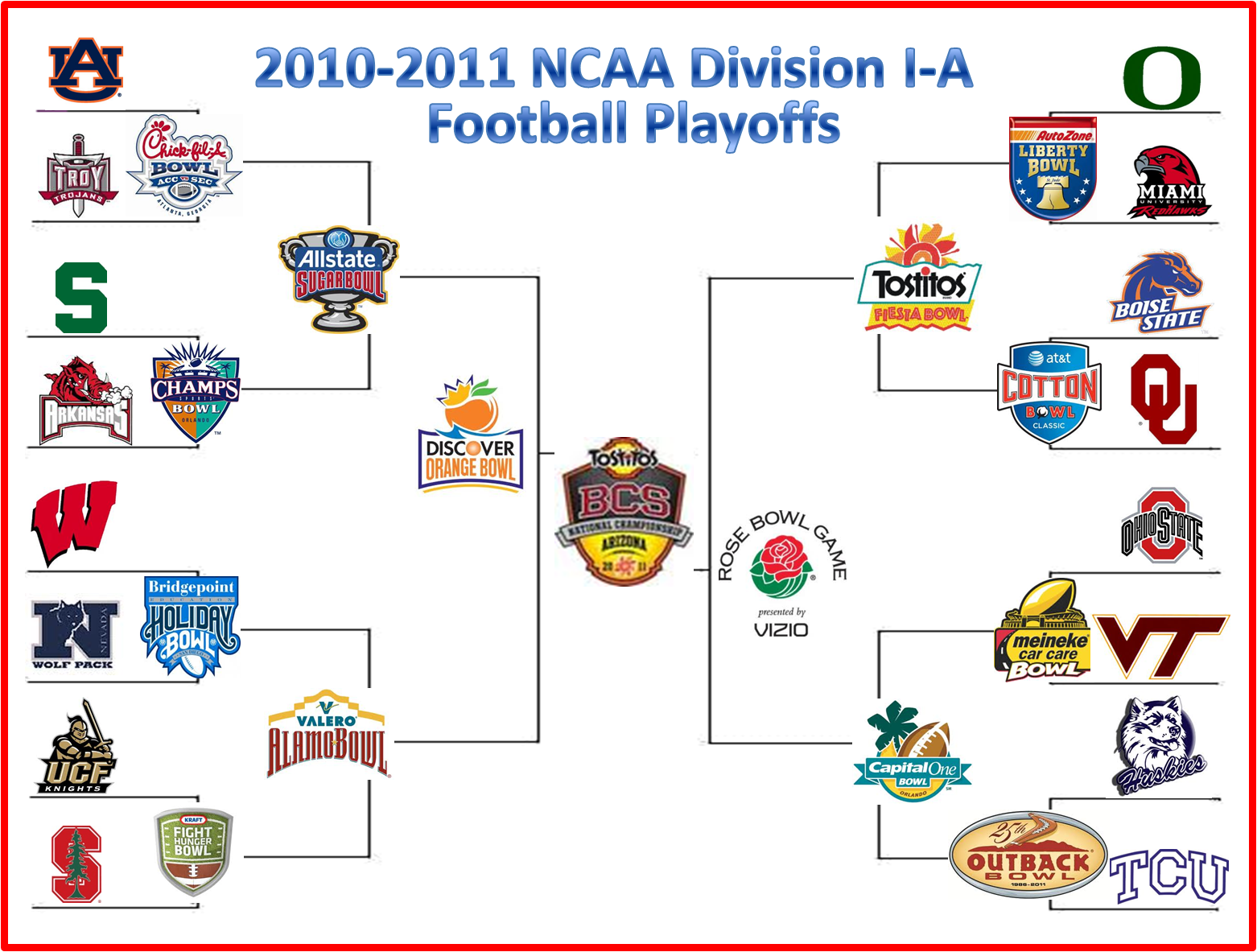 Ncaa Football Playoffs 2025 Bracket Printable With Teams Setareh Mia