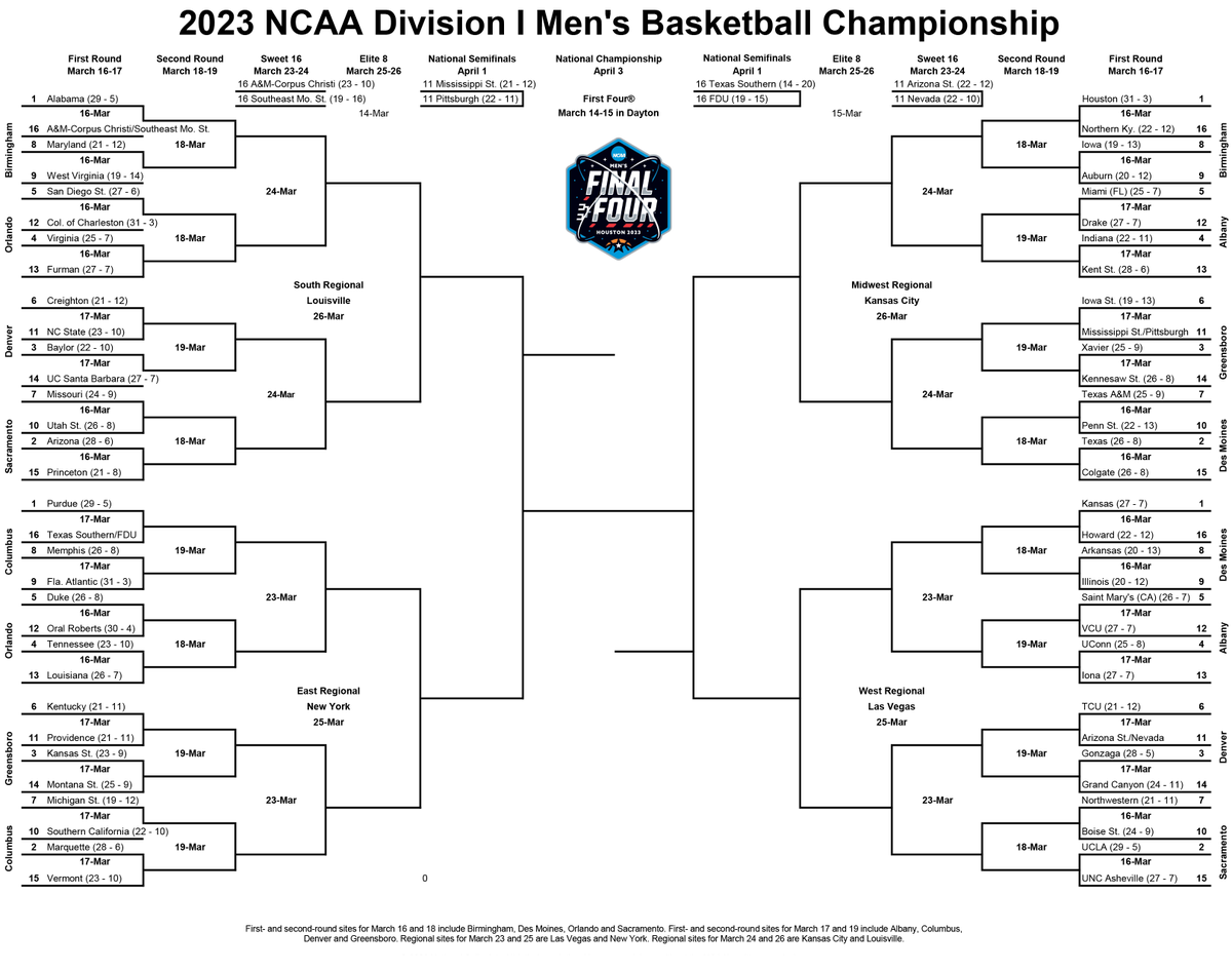 Ncaa Men S Basketball Bracket 2024 Odds Eimile Maribeth