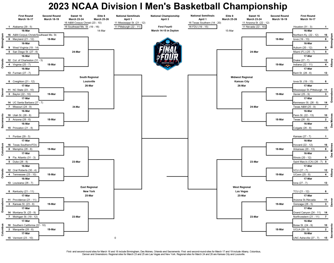 Ncaa Tournament Times 2025 Samir Naomi
