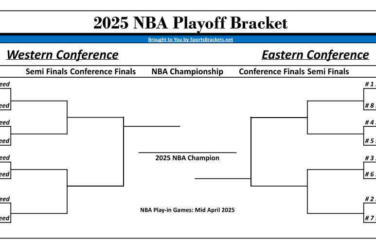 Printable NBA Playoff Bracket 2025 A Comprehensive Guide To Design 